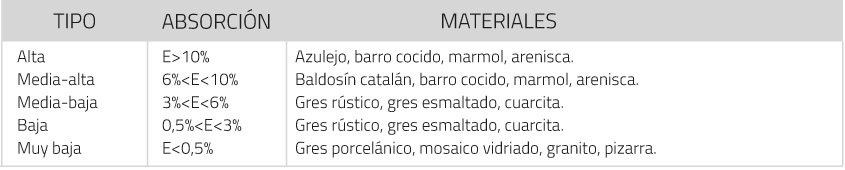 absorcion-materiales