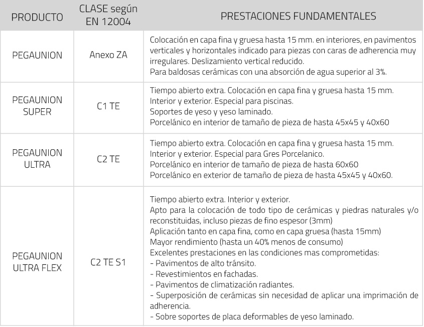 adhesivos-prestaciones
