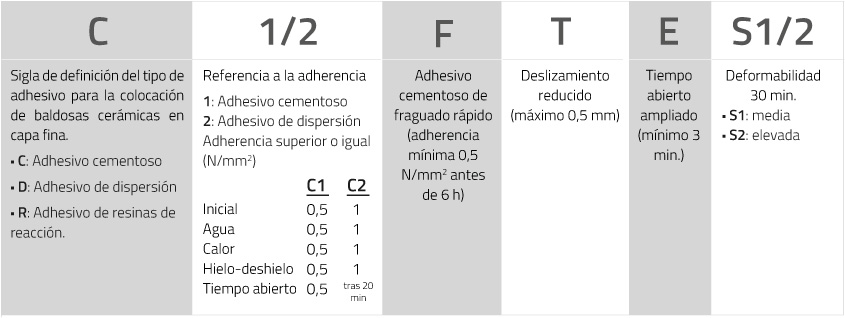 codificacion-adhesivos