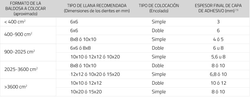 recomendaciones-instalacion